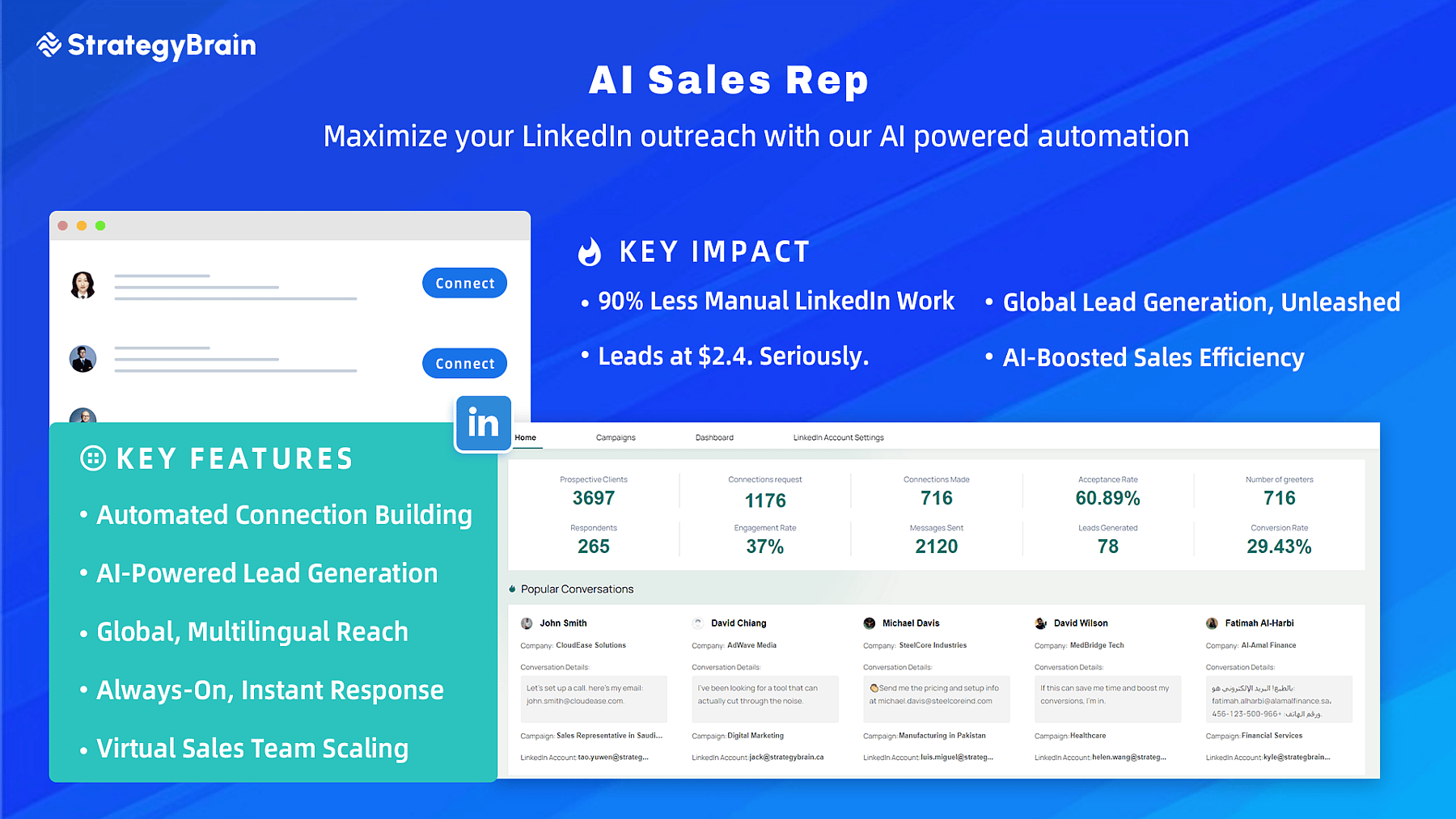 Key Features and Impact of AI Sales Rep
