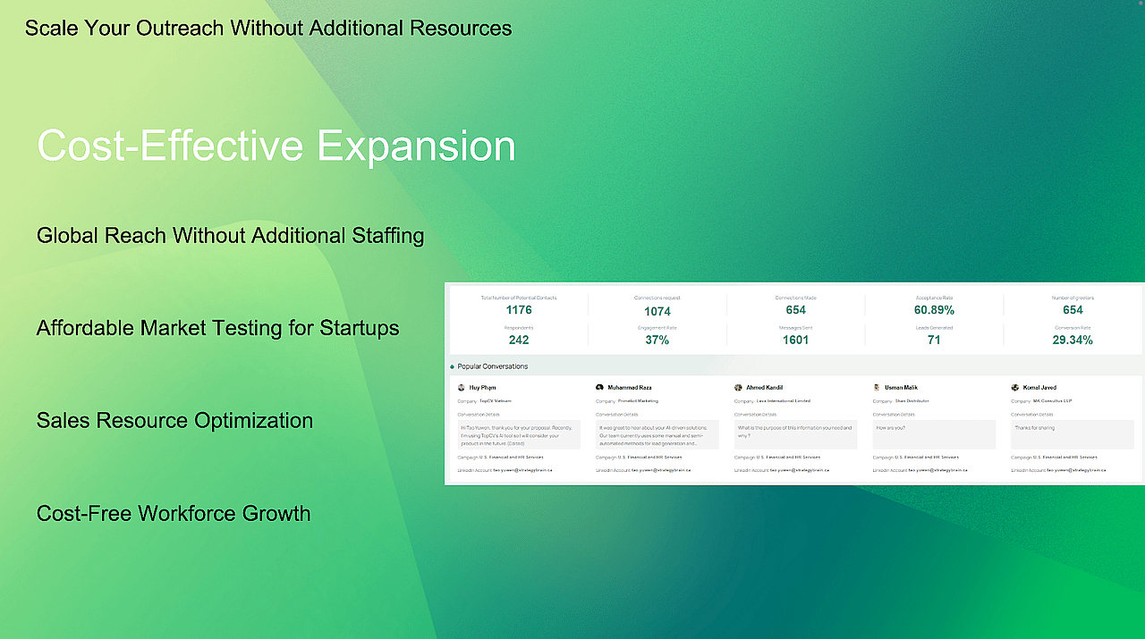 LinkedIn automation、AI sales tools、Automated sales process、Lead generation on LinkedIn、Sales team efficiency
