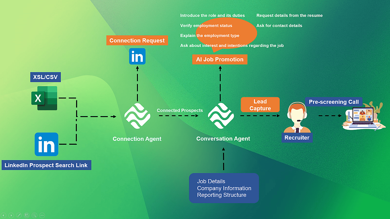 How Does AI in HR Transform LinkedIn Hiring with StrategyBrain's AI Recruiter?