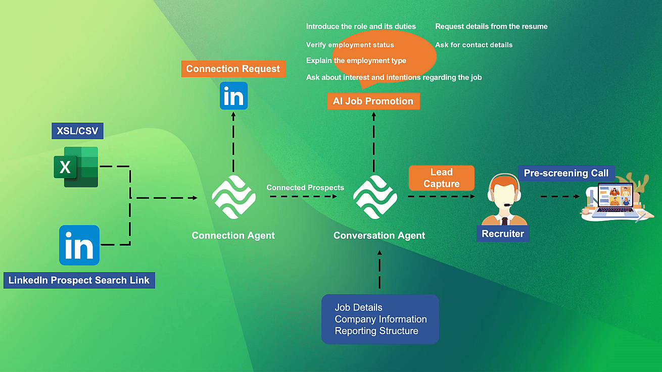 AI Recruiter: Revolutionizing Headhunting, Global Recruitment, and Talent Insights