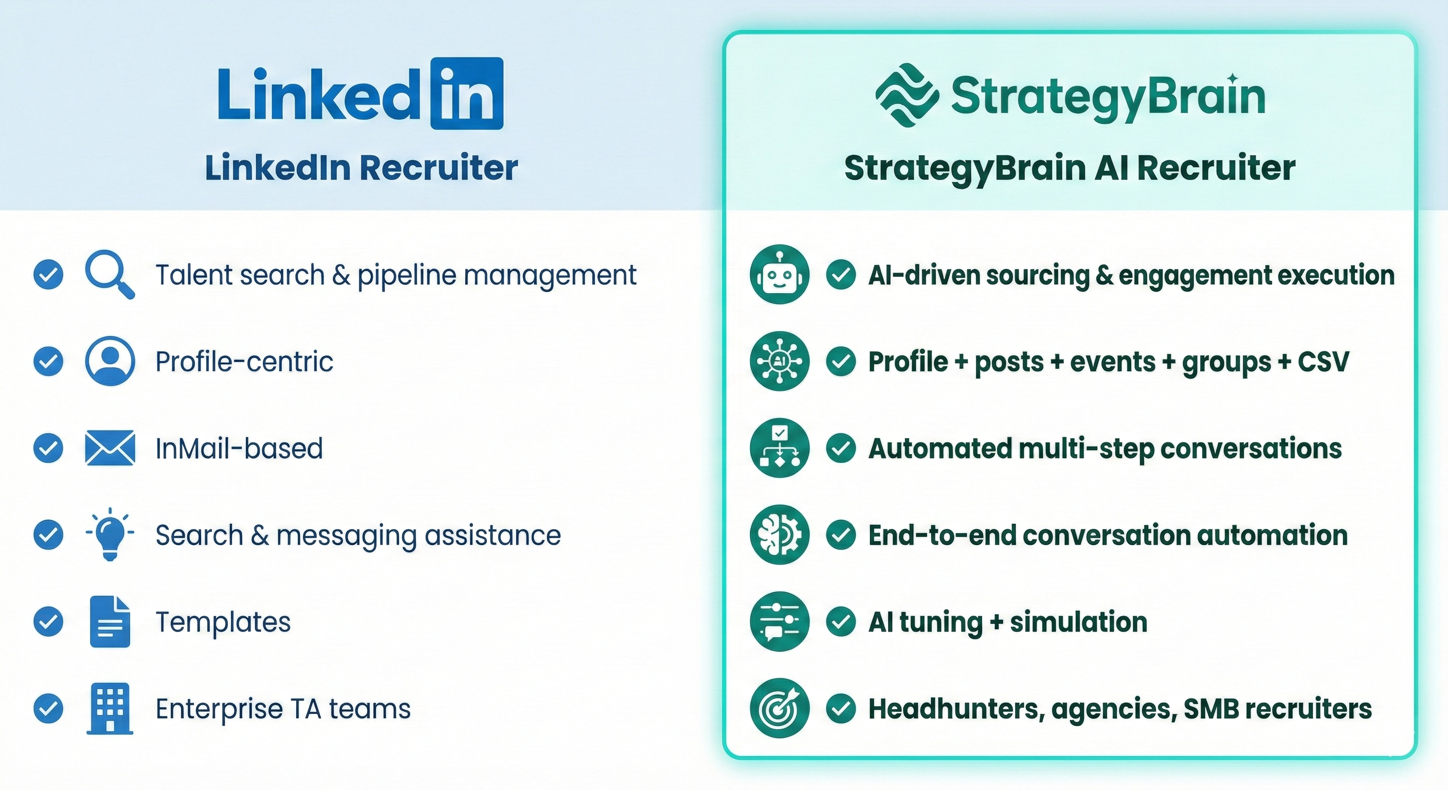 An AI-Powered Talent Acquisition Comparison for Modern Headhunters